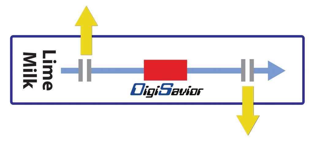 Digisaviour line